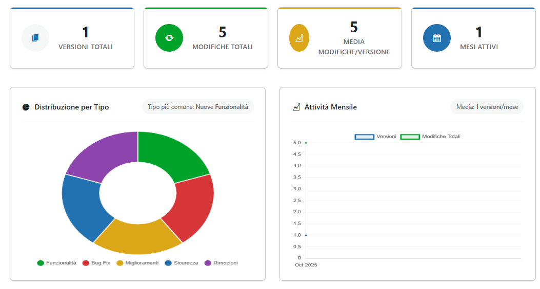 Analytics Dashboard
